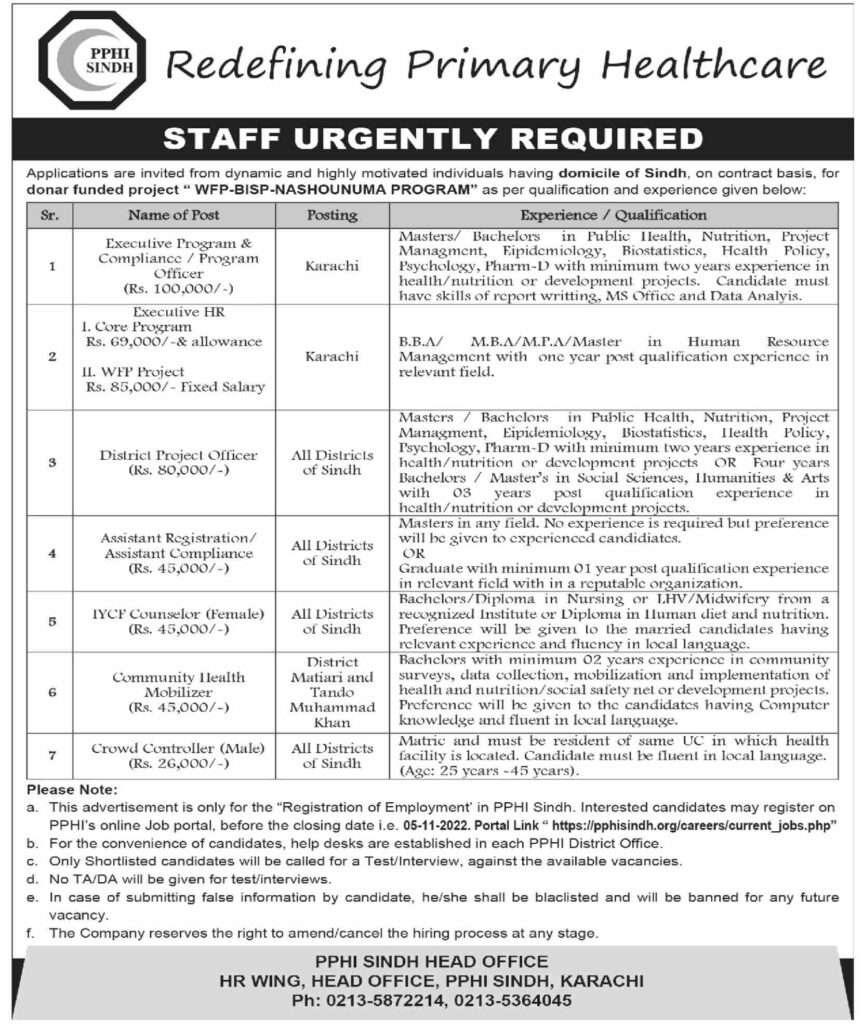 Primary Healthcare Pphi Sindh Jobs