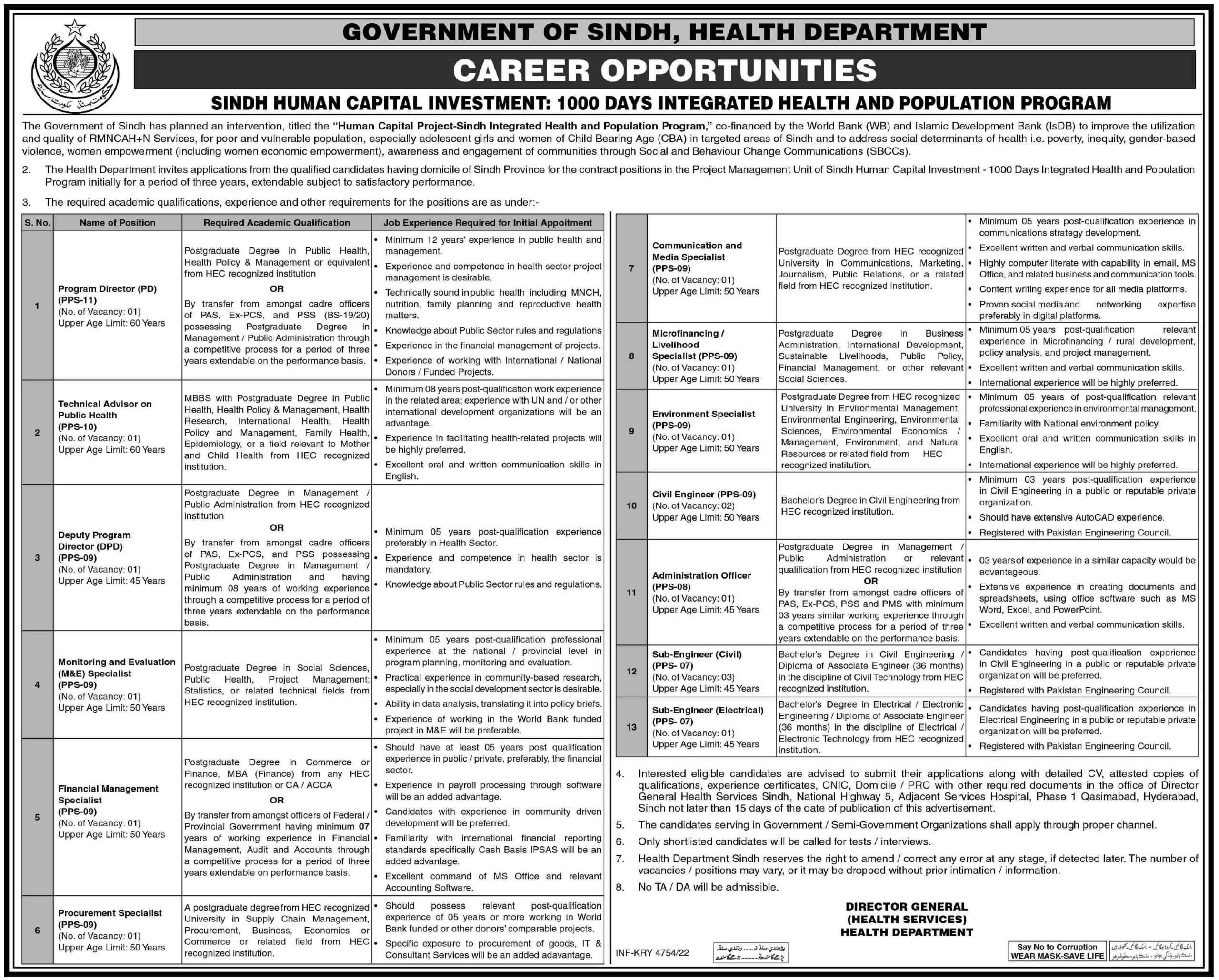 Health Department Sindh Govt Jobs