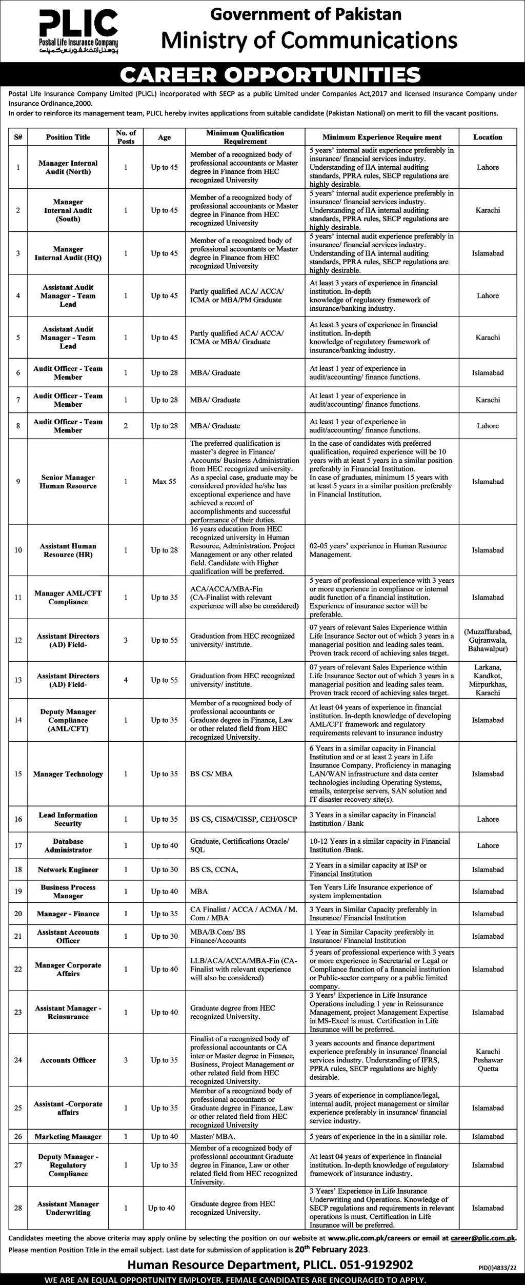 Ministry Of Communications Jobs