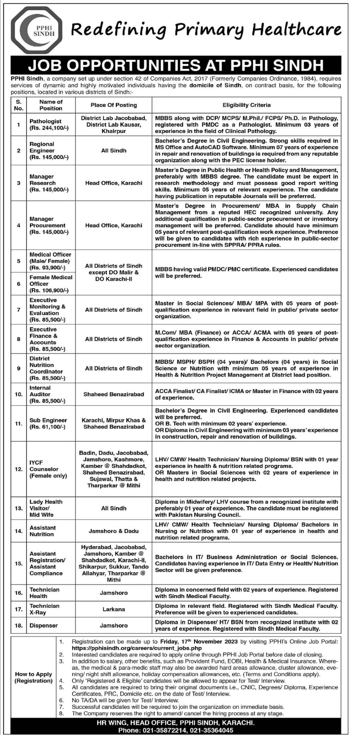 Peoples Primary Healthcare Initiative Pphi Sindh Jobs 2023