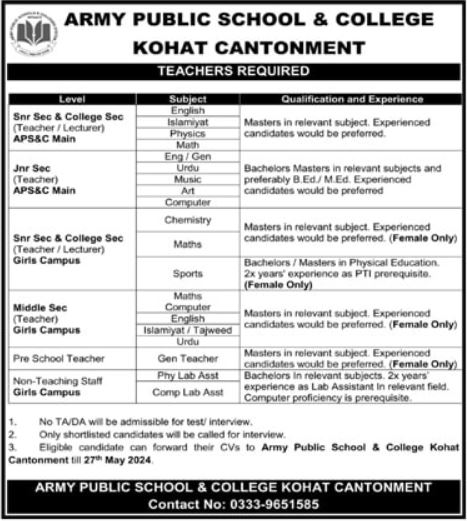 Army Public School And College Kohat Jobs, Army Public School Teacher Jobs Pakistan, Kohat Cantonment Teacher Jobs,