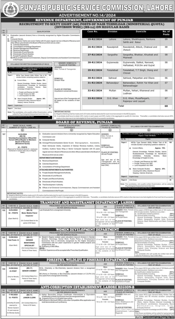 Punjab Public Service Commission Advertisement No 14 2024 Jobs 2 Punjab Public Service Commission Advertisement No 14 2024 Jobs