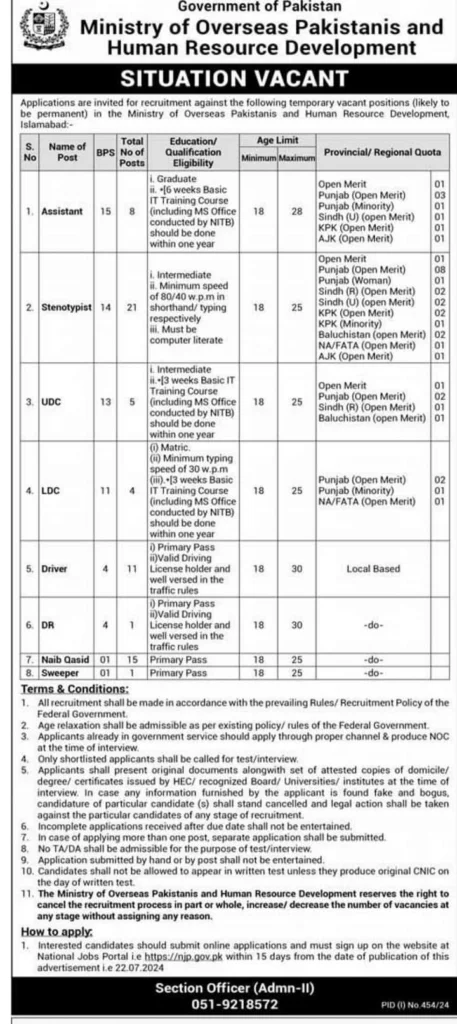 Ministry of Overseas Pakistanis Department Career Jobs 2024 2 Ministry of Overseas Pakistanis Department Career Jobs 2024