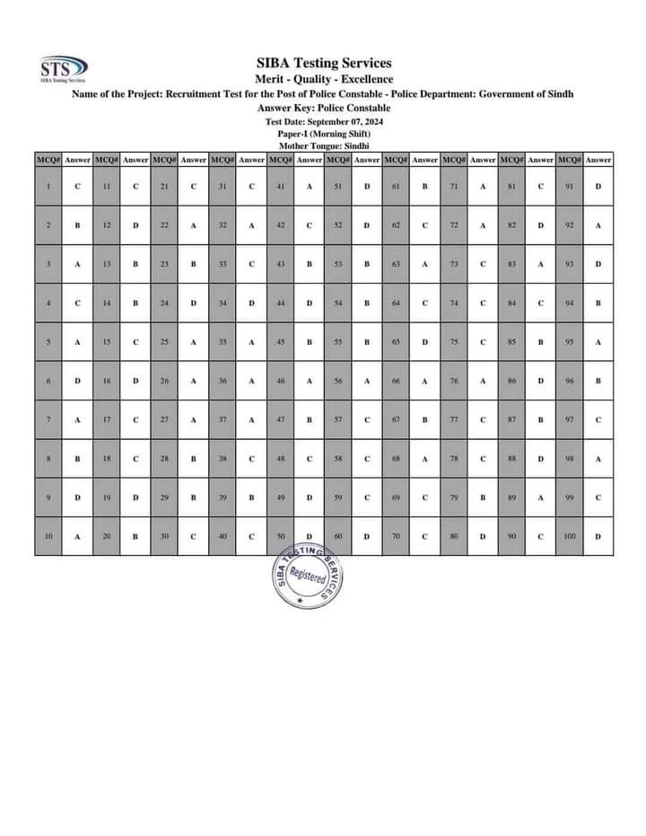 Today SIBA Testing Services Police Constable Test Answer Keys 2024 2 Today SIBA Testing Services Police Constable Test Answer Keys