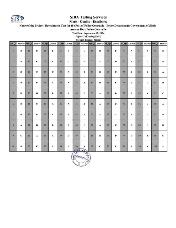 Today SIBA Testing Services Police Constable Test Answer Keys 2024 3 Today SIBA Testing Services Police Constable Test Answer Keys