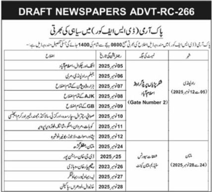 Vacant Positions At Pakistan Army
